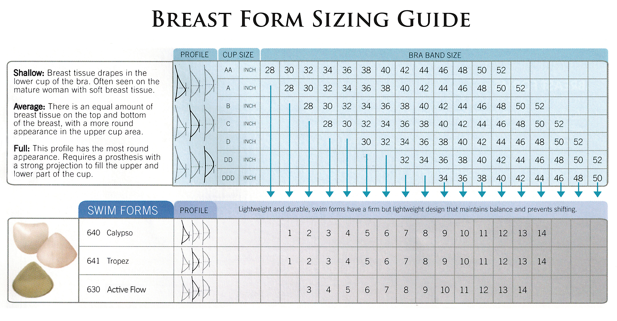Trulife 630 AquaFlow Swim Form (SOLD EACH NOT IN A PAIR) Mastectomy Shop